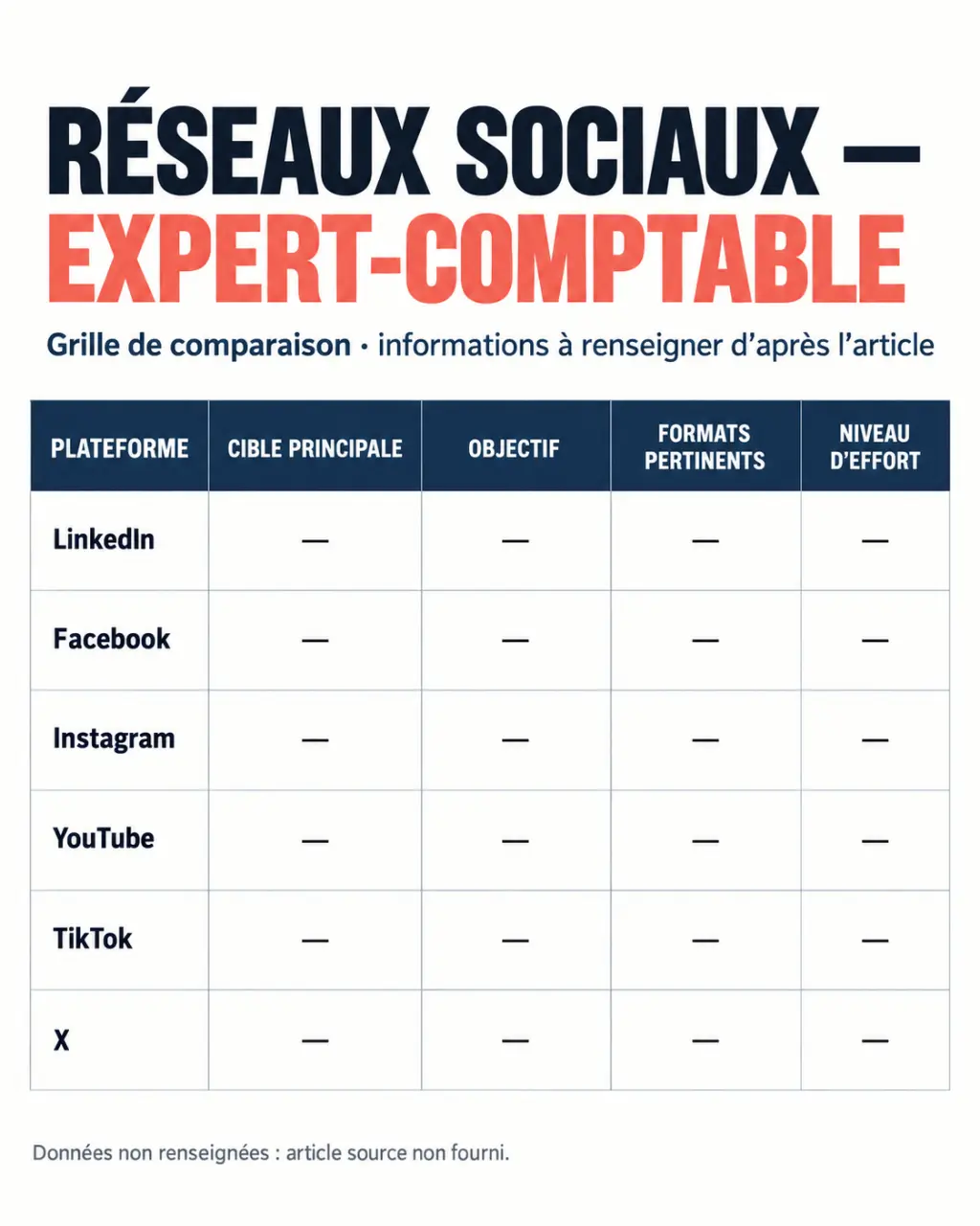 Infographie sur les réseaux sociaux pour expert-comptable et leurs usages selon les cibles